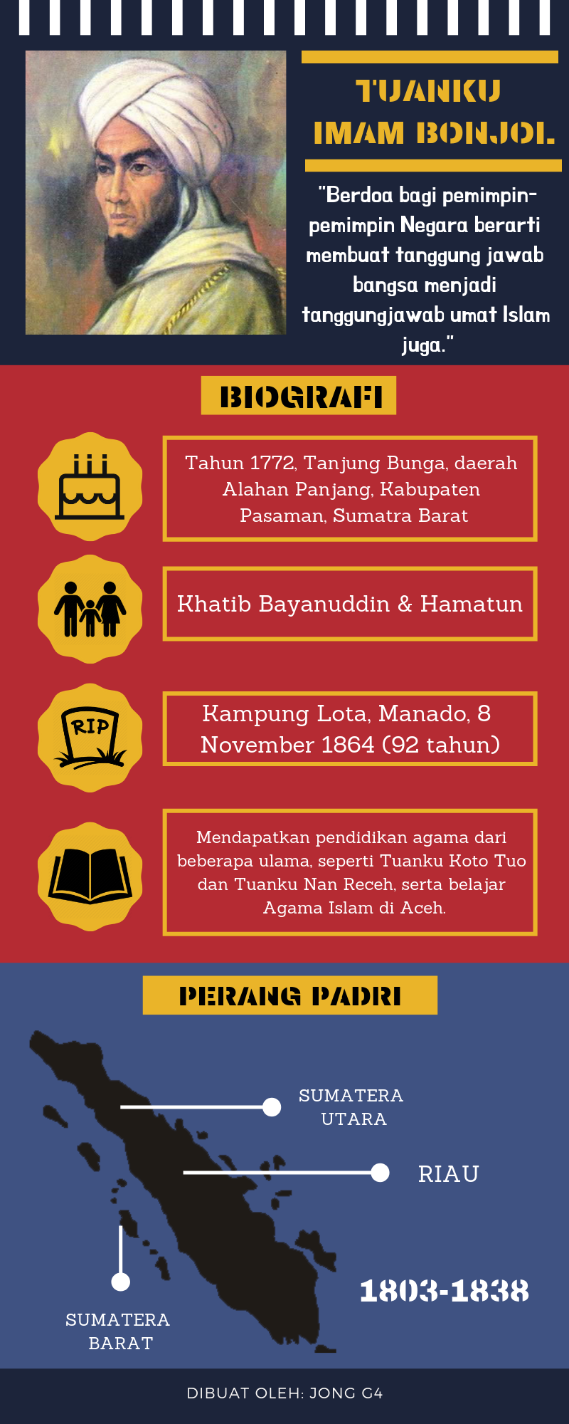 dq-5-tuanku-imam-bonjol-biografi