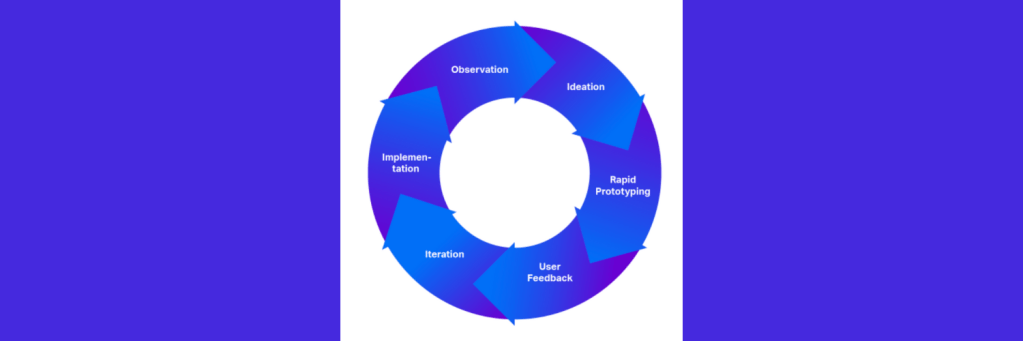 Artikel 17: X10 Thinking, Double Diamond, dan Design Thinking – Benang Merah Menuju Human-Centered&nbsp;Design